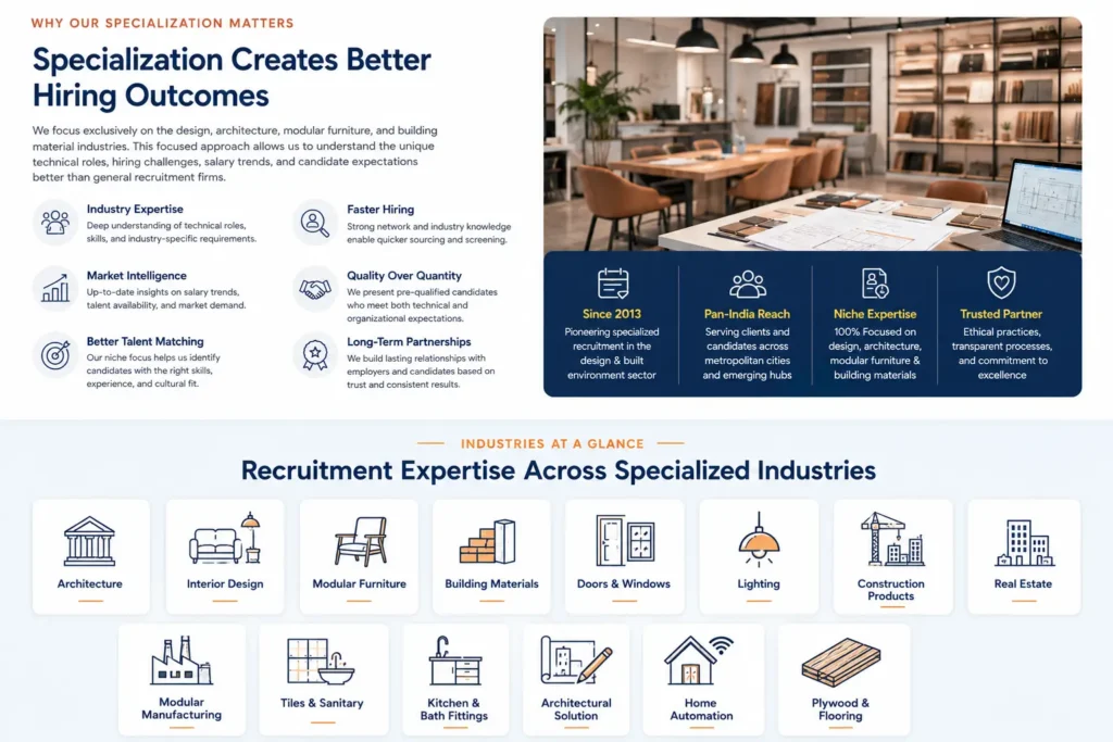 Our Specialization matters- interior talent global About Us - Interior talent Global